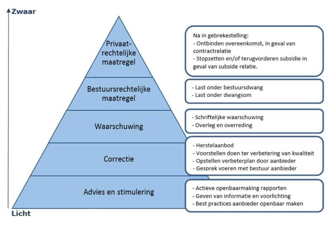 afbeelding binnen de regeling