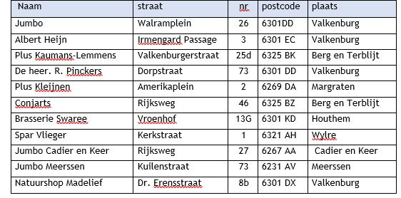 afbeelding binnen de regeling