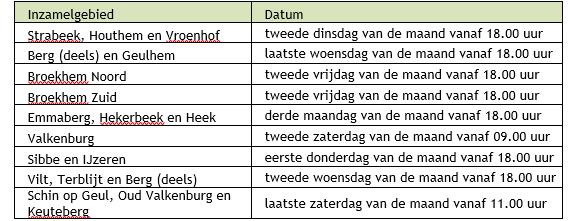 afbeelding binnen de regeling