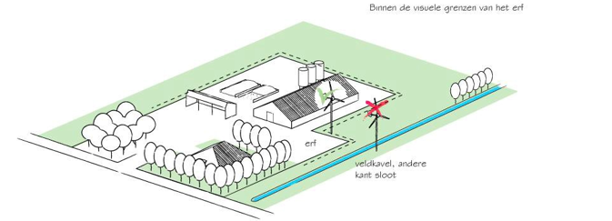 afbeelding binnen de regeling