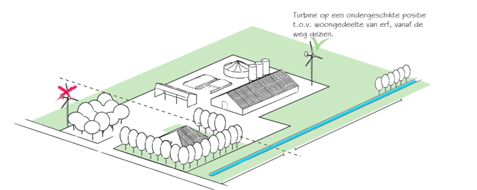 afbeelding binnen de regeling