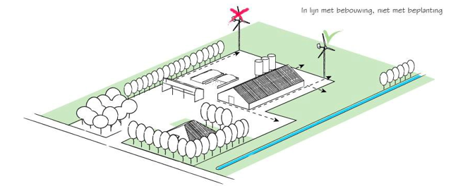 afbeelding binnen de regeling