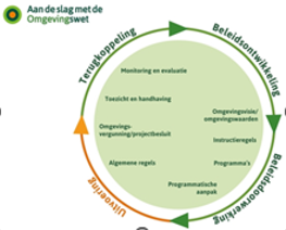 afbeelding binnen de regeling