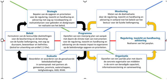 afbeelding binnen de regeling