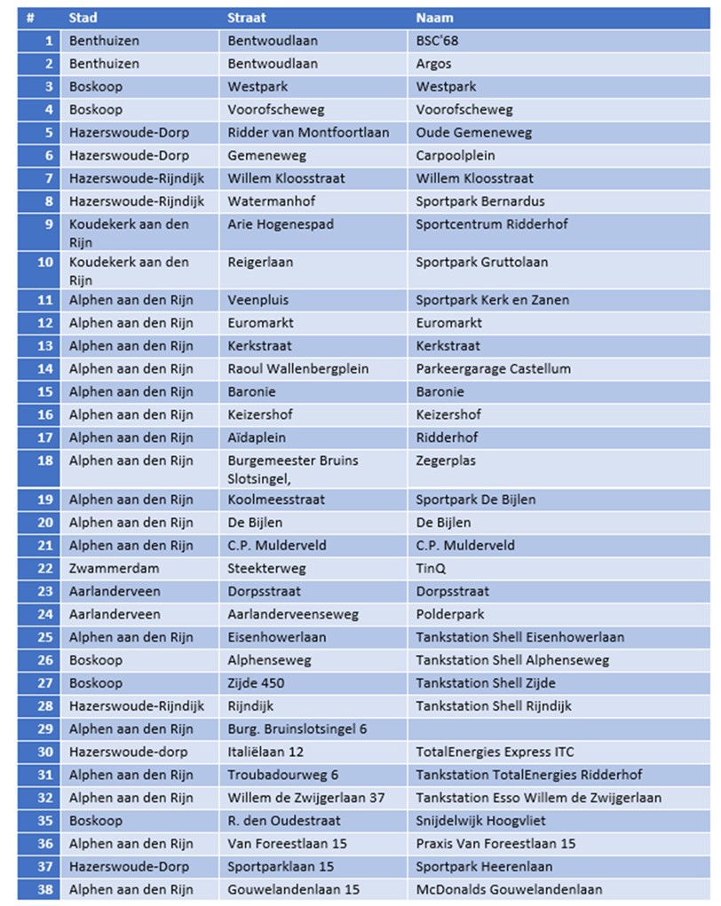 afbeelding binnen de regeling