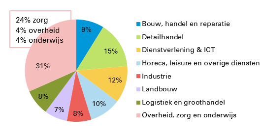 afbeelding binnen de regeling