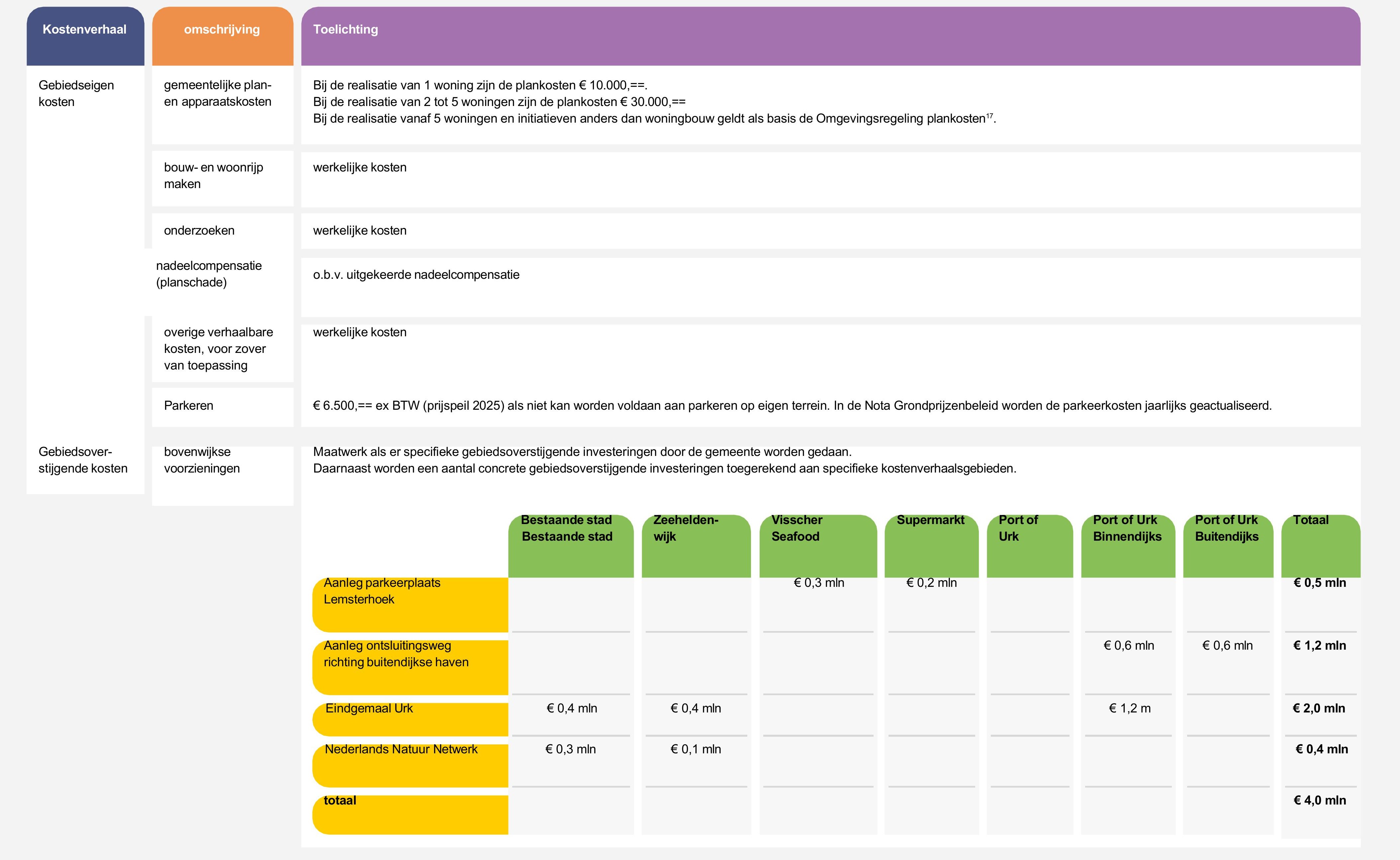 afbeelding binnen de regeling