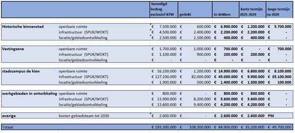 afbeelding binnen de regeling