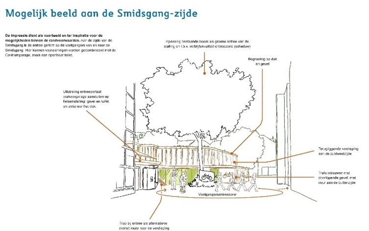 afbeelding binnen de regeling
