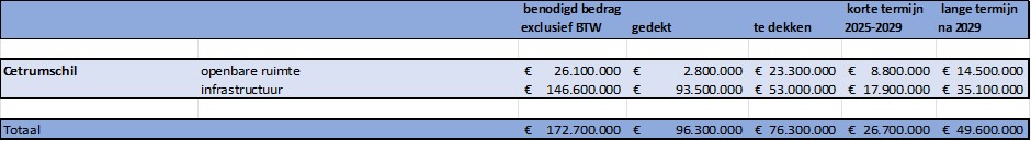 afbeelding binnen de regeling