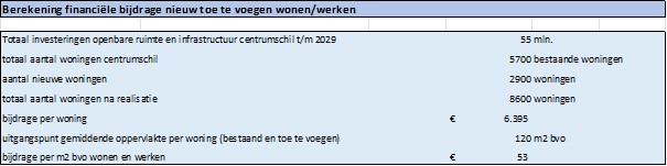 afbeelding binnen de regeling
