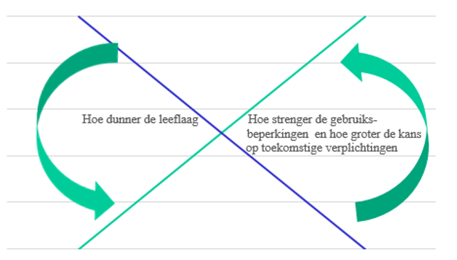 afbeelding binnen de regeling
