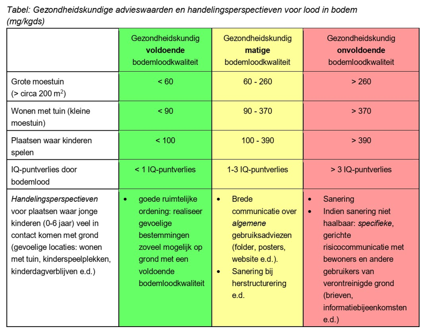 afbeelding binnen de regeling