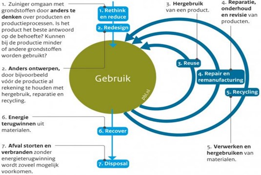 afbeelding binnen de regeling