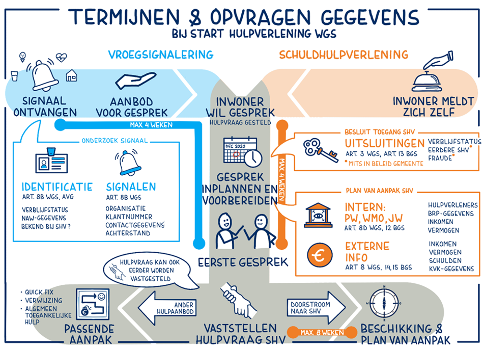 afbeelding binnen de regeling
