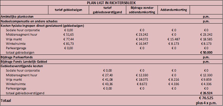 afbeelding binnen de regeling