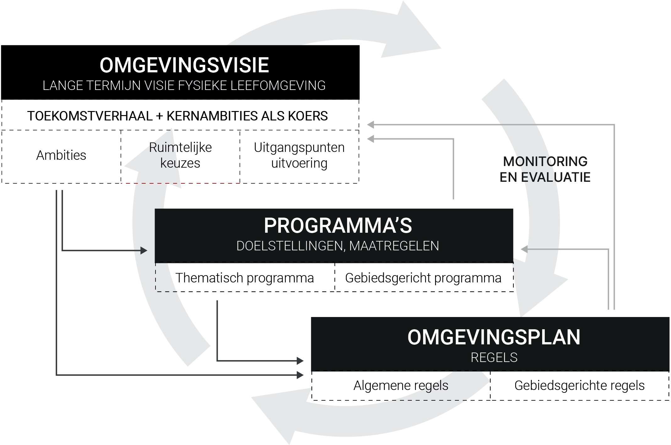 afbeelding binnen de regeling