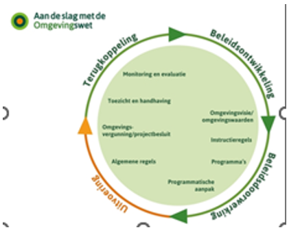 afbeelding binnen de regeling