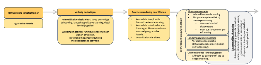 afbeelding binnen de regeling