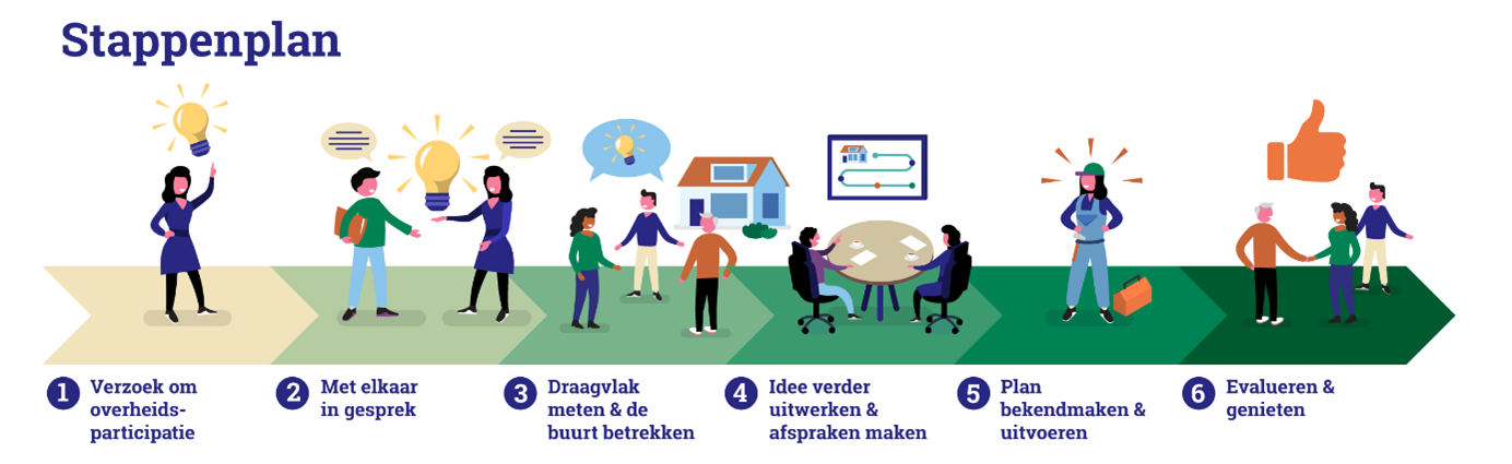 afbeelding binnen de regeling