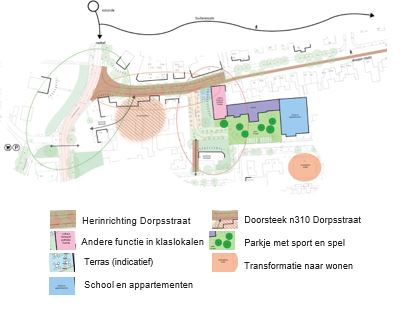 afbeelding binnen de regeling