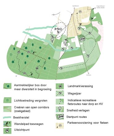 afbeelding binnen de regeling