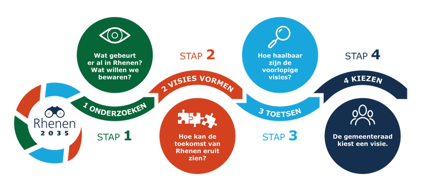 Het_participatieproces.jpg