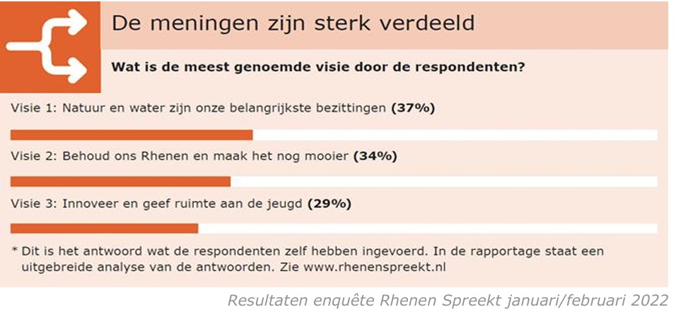 Resultaten_enquete_rhenen.jpg