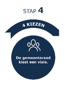 stap_4.jpg