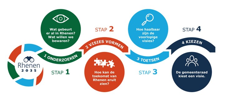 Bijlage6participatieproces.jpg