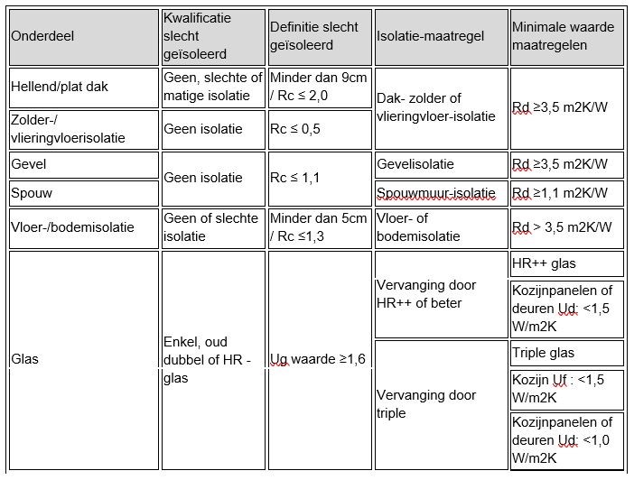 afbeelding binnen de regeling