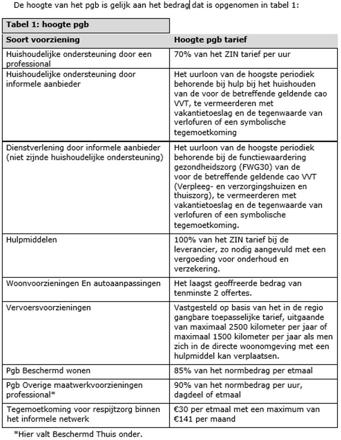 afbeelding binnen de regeling