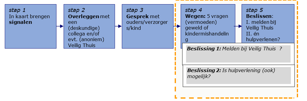 afbeelding binnen de regeling