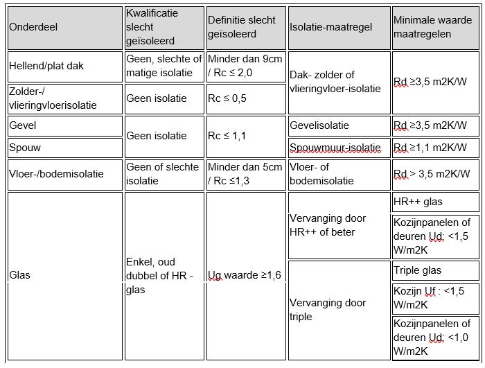 afbeelding binnen de regeling