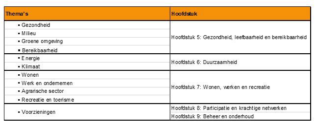 afbeelding binnen de regeling