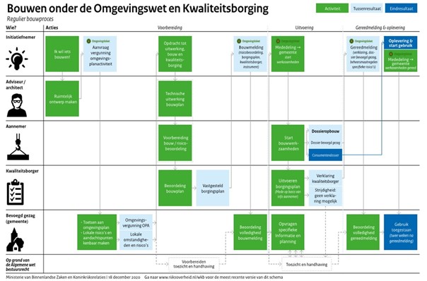 afbeelding binnen de regeling