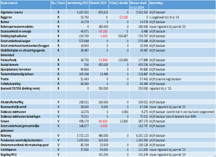 afbeelding binnen de regeling