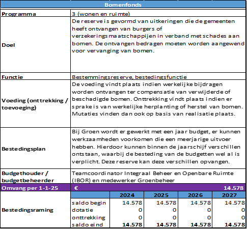 afbeelding binnen de regeling