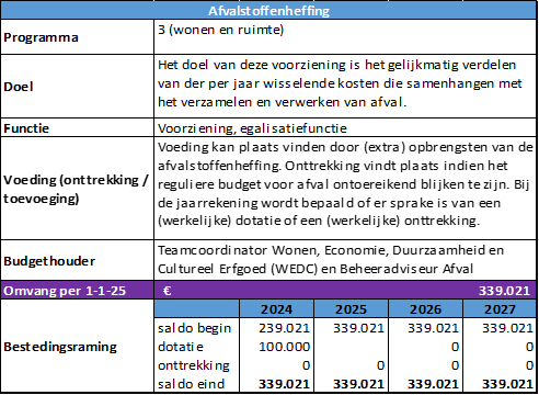 afbeelding binnen de regeling