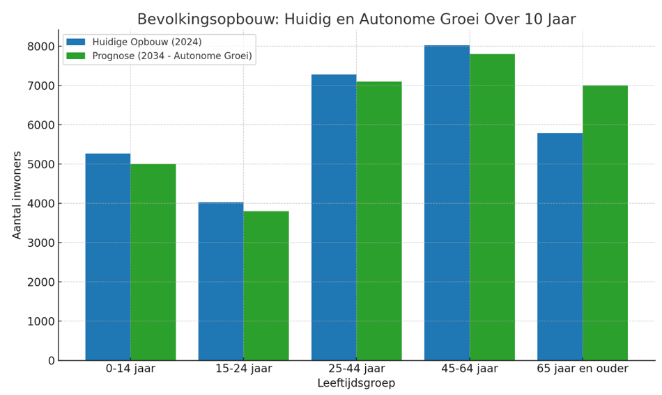 afbeelding binnen de regeling