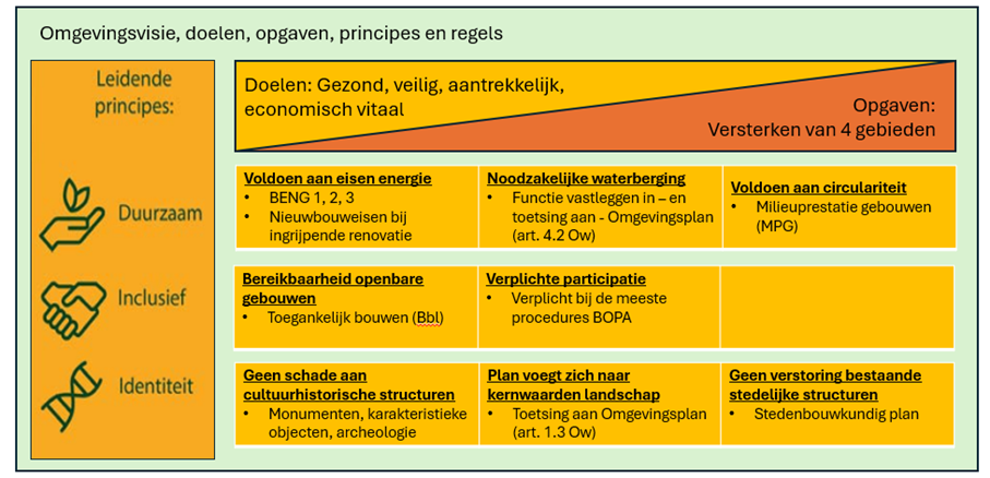 afbeelding binnen de regeling