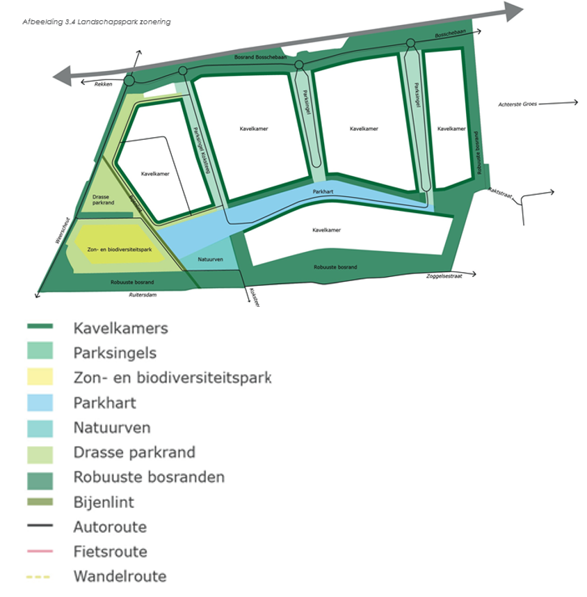 afbeelding binnen de regeling