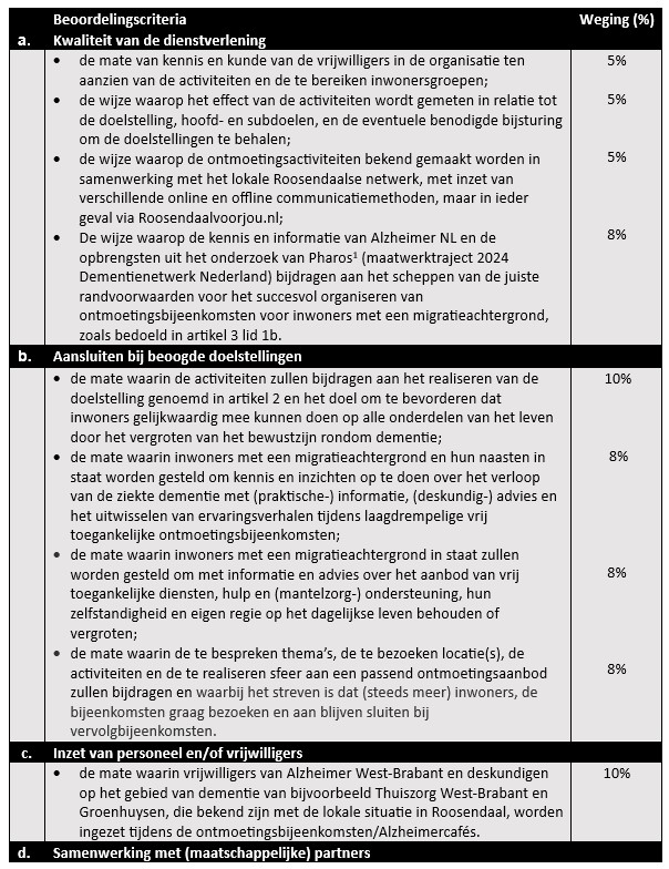 afbeelding binnen de regeling