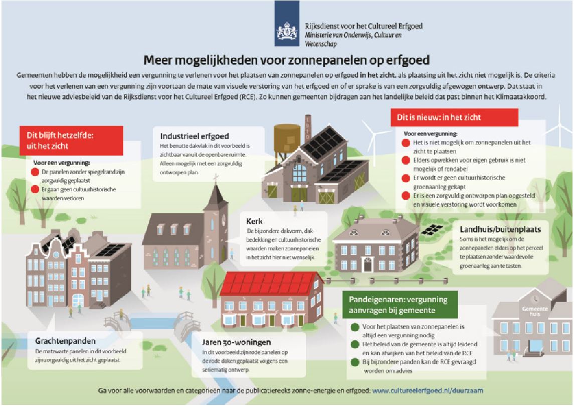 afbeelding binnen de regeling