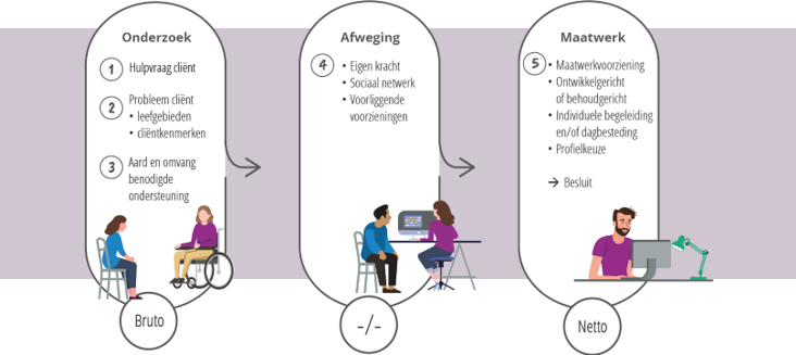 afbeelding binnen de regeling