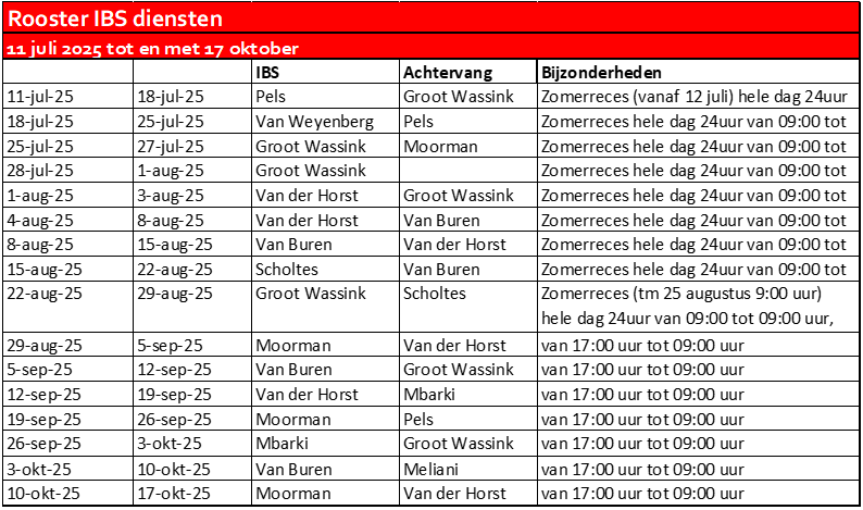 afbeelding binnen de regeling
