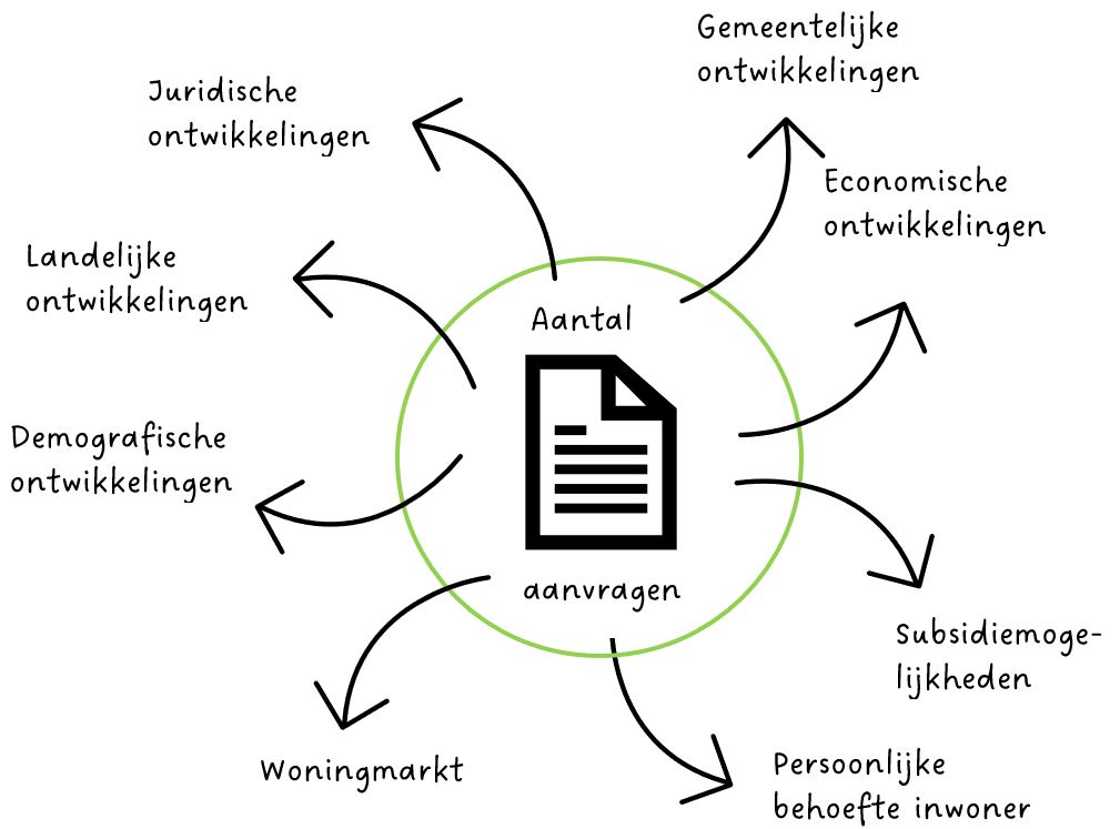 afbeelding binnen de regeling