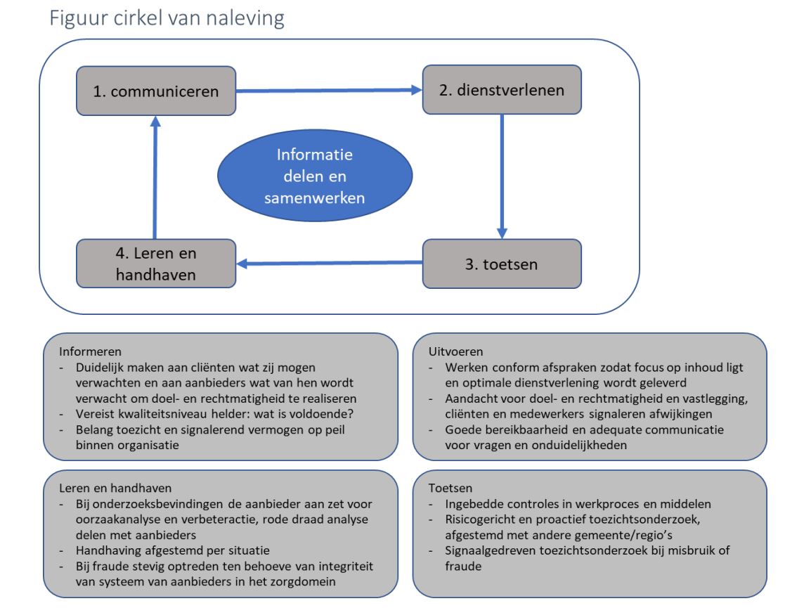 afbeelding binnen de regeling