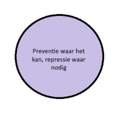 afbeelding binnen de regeling
