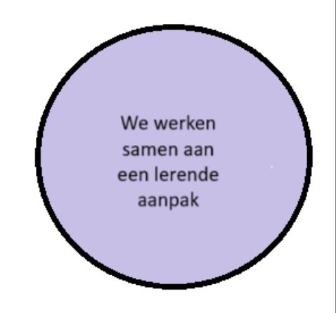 afbeelding binnen de regeling